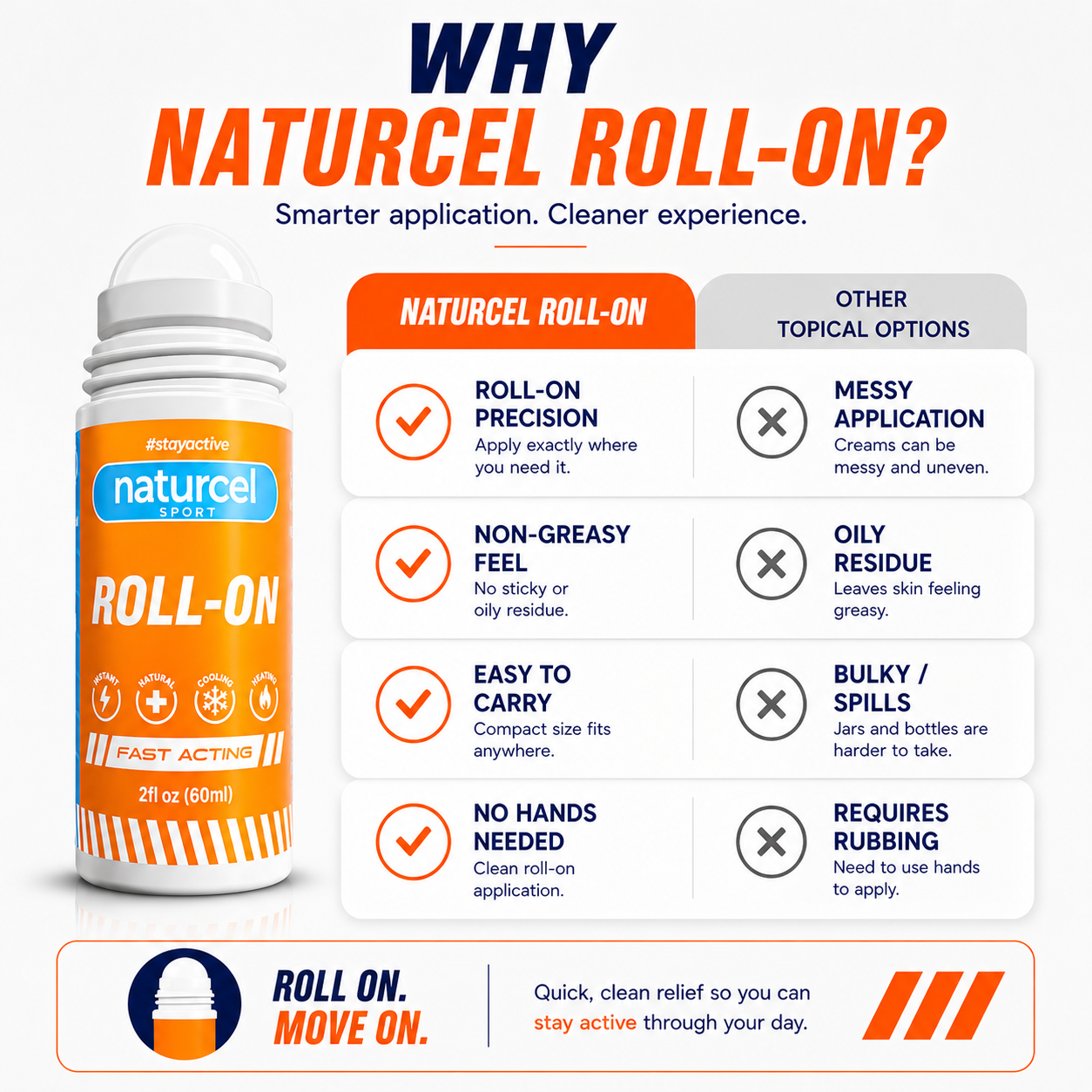Roll-On