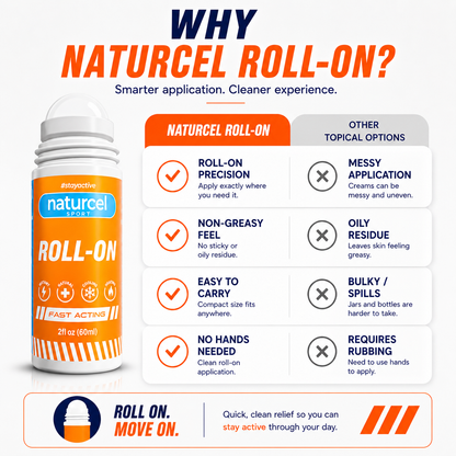 Roll-On